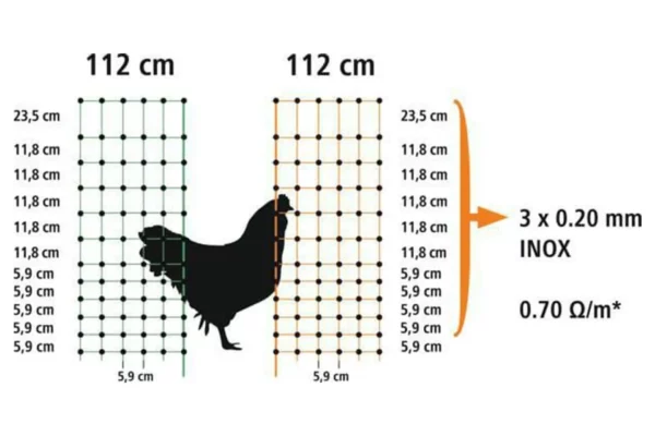 AKO Siatka ogrodzeniowa dla drobiu PoultryNet, pojedynczy szpic, 112 cm 50 m
