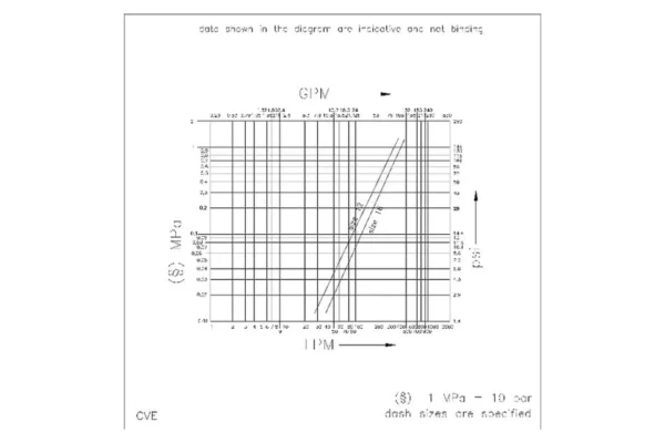 Faster Szybkozłącze skręcane 3/4" wtyczka gwint wew. 3/4" BSP typ CVE Faster