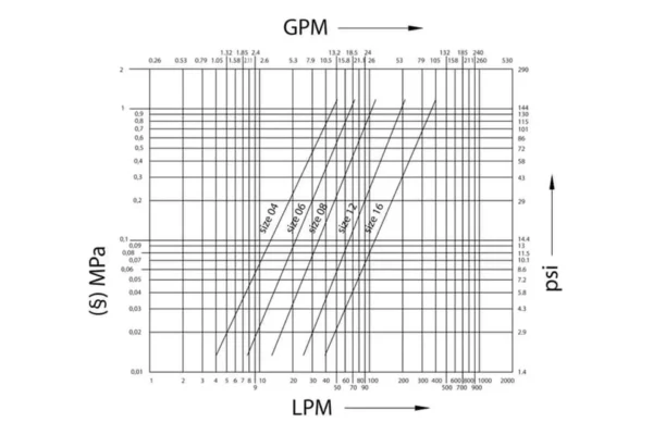 Faster Szybkozłącze skręcane 3/8" wtyczka gwint wew. 3/8" BSP typ VV Faster