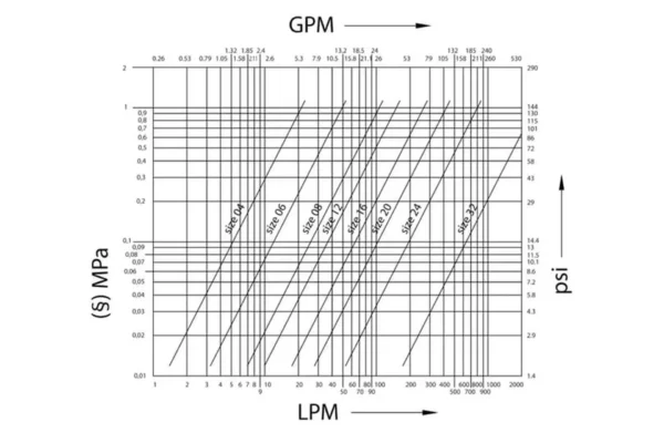 Faster Szybkozłącze skręcane wtyczka 3/8" gwint wew. panelowy 3/8" BSP Faster