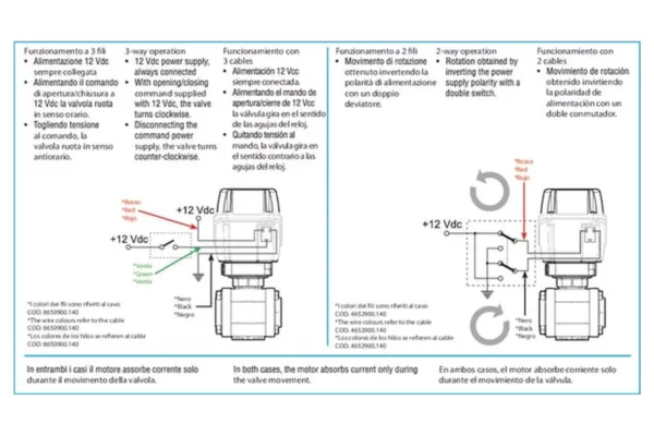 Arag Elektryczny zawór kulowy 3-drożny 2 1/2"