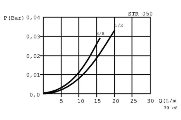 MP Filtri Filtr ssawny 90 µm, 1" BSP