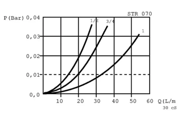 MP Filtri Filtr ssawny 90 µm, 1" BSP