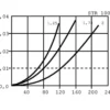MP Filtri Filtr ssawny 90 µm, 1" BSP