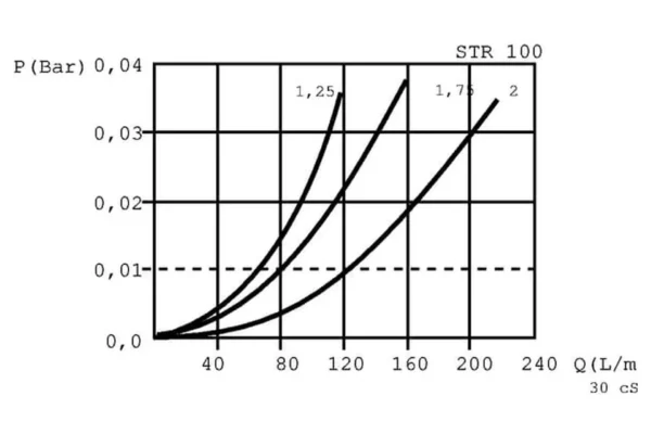 MP Filtri Filtr ssawny 90 µm, 1" BSP