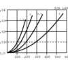 MP Filtri Filtr ssawny 90 µm, 1" BSP