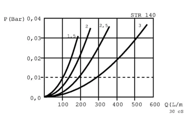 MP Filtri Filtr ssawny 90 µm, 1" BSP