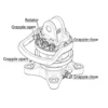 Baltrotors Rotator GR 30 PF (3000 kg)