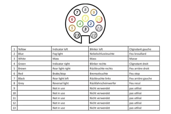 Towar Przewód spiralny 12V / 13-żyłowy – 3,50