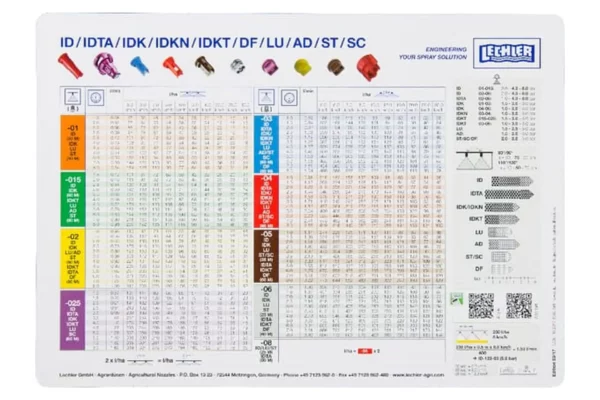Lechler – Naklejka na ilości dozowania (tabela oprysków)