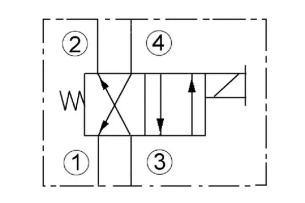 Towar Zawór 4/2 MPP