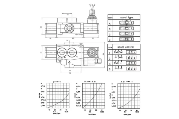 gopart Rozdzielacz hydrauliczny MBV4, 1 sekcyjny B2G KZ1