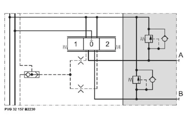 Danfoss Zawór uderzeniowy i dodatkowy ssawny PVG32 230 bar