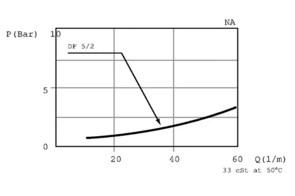 Walvoil Zawór dwudrożny DF 05/2A 12L 3/8 BSP