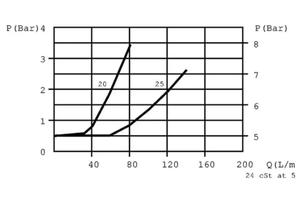 FluidPress Zawór dławiąco-zwrotny LTCV/FPRU S-06-0.5-0.5-3/8"