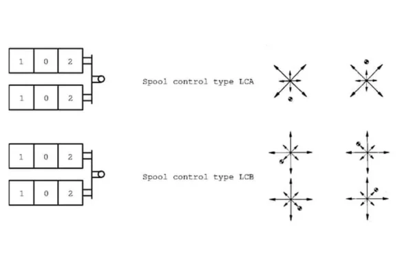 Walvoil Joystick LCN2 SD5 prawy